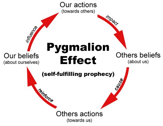 pygmalion_effect1